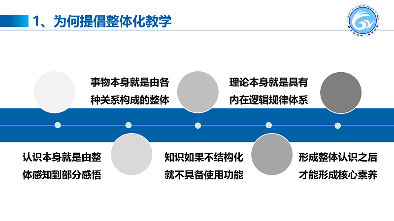 任永生：用小課堂撬動(dòng)大教育————關(guān)于整體化教學(xué)的思考