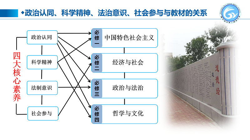 任永生：用小課堂撬動(dòng)大教育————關(guān)于整體化教學(xué)的思考