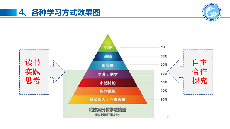 任永生：用小課堂撬動(dòng)大教育————關(guān)于整體化教學(xué)的思考