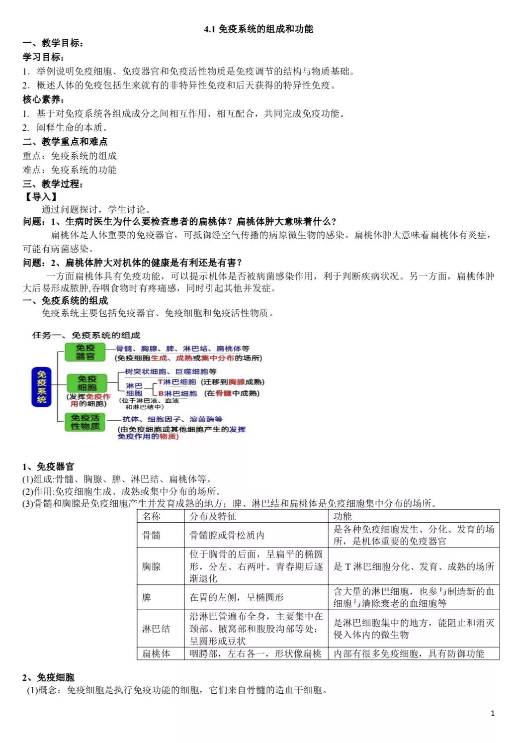 示范引領(lǐng)促課改 砥礪奮進開新篇——市二高中2021-2022學(xué)年度上學(xué)期示范觀摩課系列活動（4）