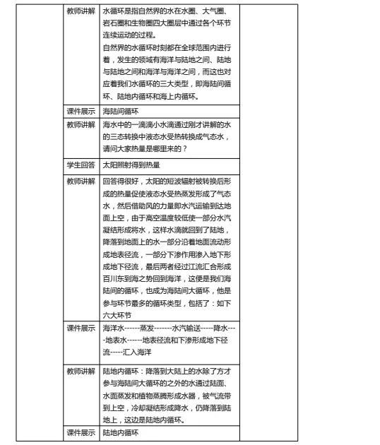 示范引領(lǐng)促課改 砥礪奮進(jìn)開新篇——葫蘆島市二高中2021-2022學(xué)年度上學(xué)期示范觀摩課系列活動(dòng)（7）