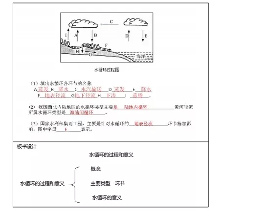 示范引領(lǐng)促課改 砥礪奮進(jìn)開新篇——葫蘆島市二高中2021-2022學(xué)年度上學(xué)期示范觀摩課系列活動(dòng)（7）