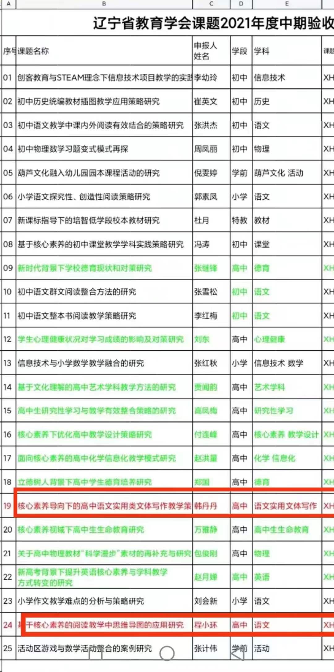 科研引領教育教學，教研促進教師提升