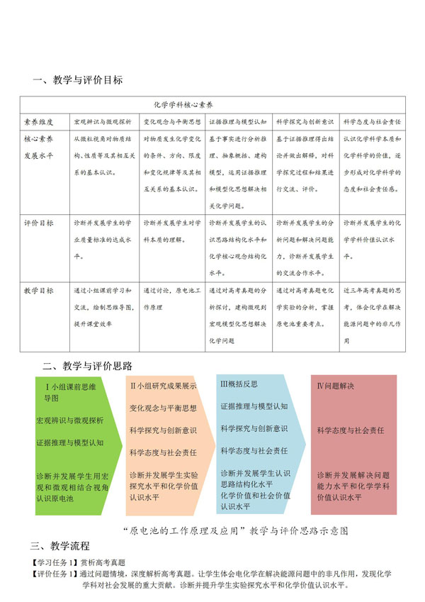 示范引領(lǐng)促課改 砥礪奮進(jìn)開(kāi)新篇 ——市二高中2022-2023學(xué)年度下學(xué)期示范觀摩課系列活動(dòng)（2）