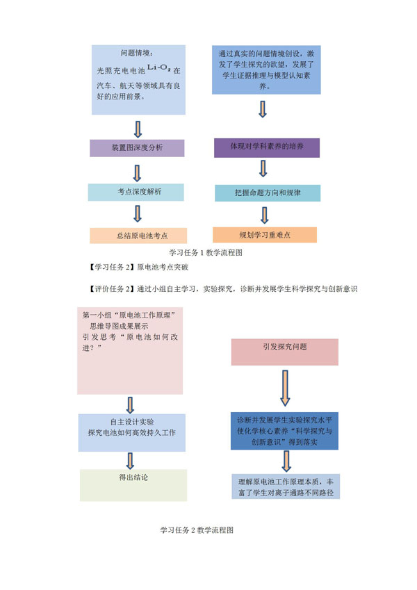 示范引領(lǐng)促課改 砥礪奮進(jìn)開(kāi)新篇 ——市二高中2022-2023學(xué)年度下學(xué)期示范觀摩課系列活動(dòng)（2）