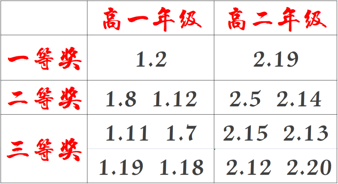 風(fēng)雅存詩意 古韻有新聲——市二高中舉辦第三屆“書香杯”經(jīng)典詠流傳誦讀大賽