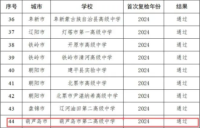 喜報——熱烈祝賀我校順利通過2024年遼寧省示范性普通高中復(fù)檢！